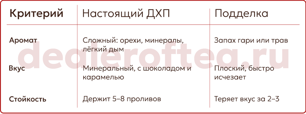 Как отличить настоящий Да Хун Пао